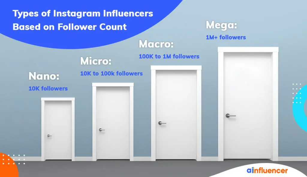 Types of influencers