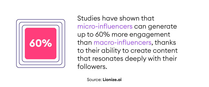 Impact on Niche Markets