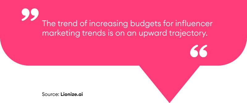 Recent Influencer Marketing Trends in Budgets