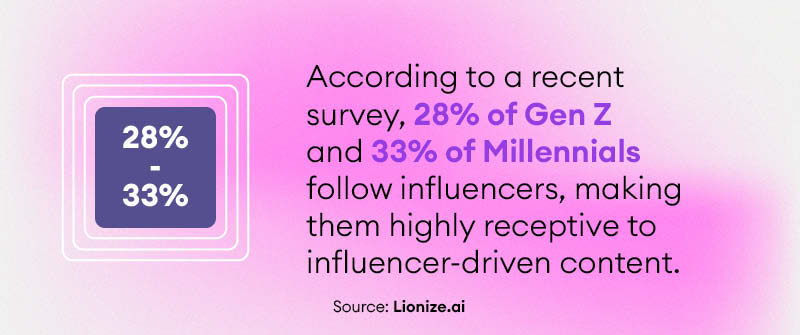 What Is The Target Audience For Influencer Marketing?