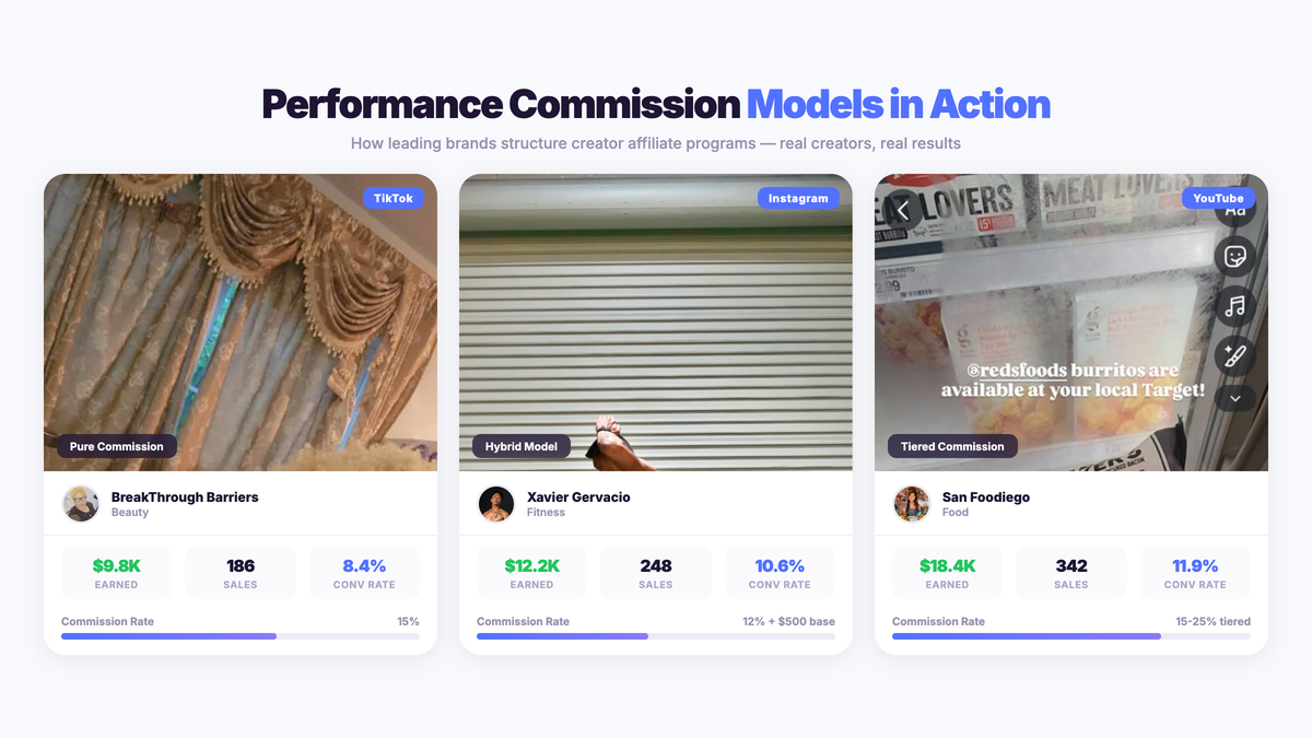 Performance Commission Models in Action showing three creator affiliate commission structures: pure commission, hybrid, and tiered