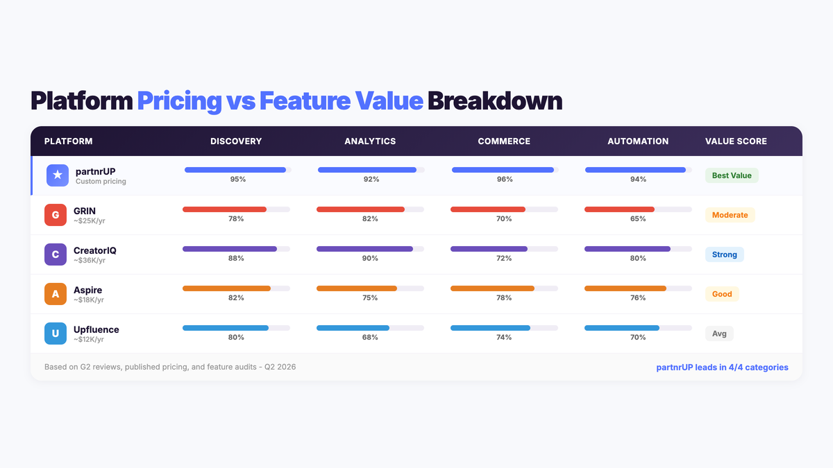 Influencer marketing platform pricing and feature comparison chart