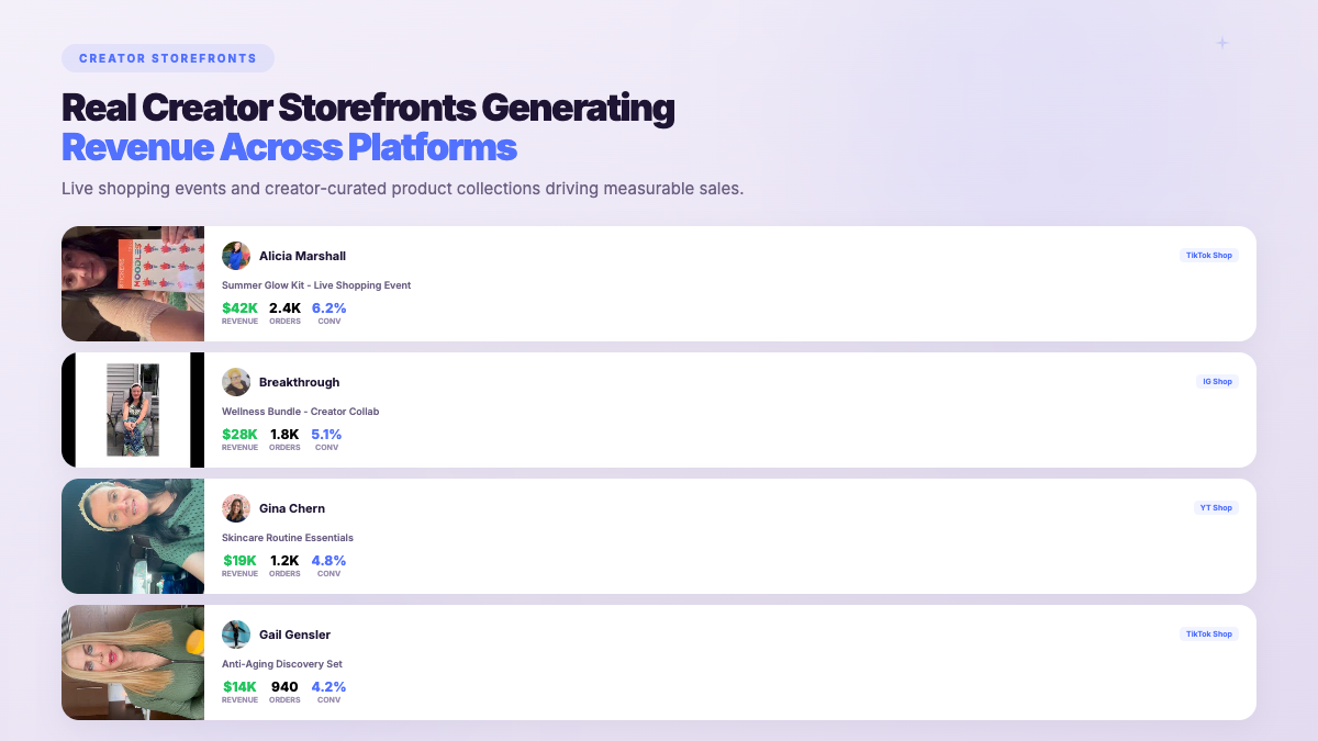Creator Commerce - real creator campaign content with performance attribution data and engagement metrics