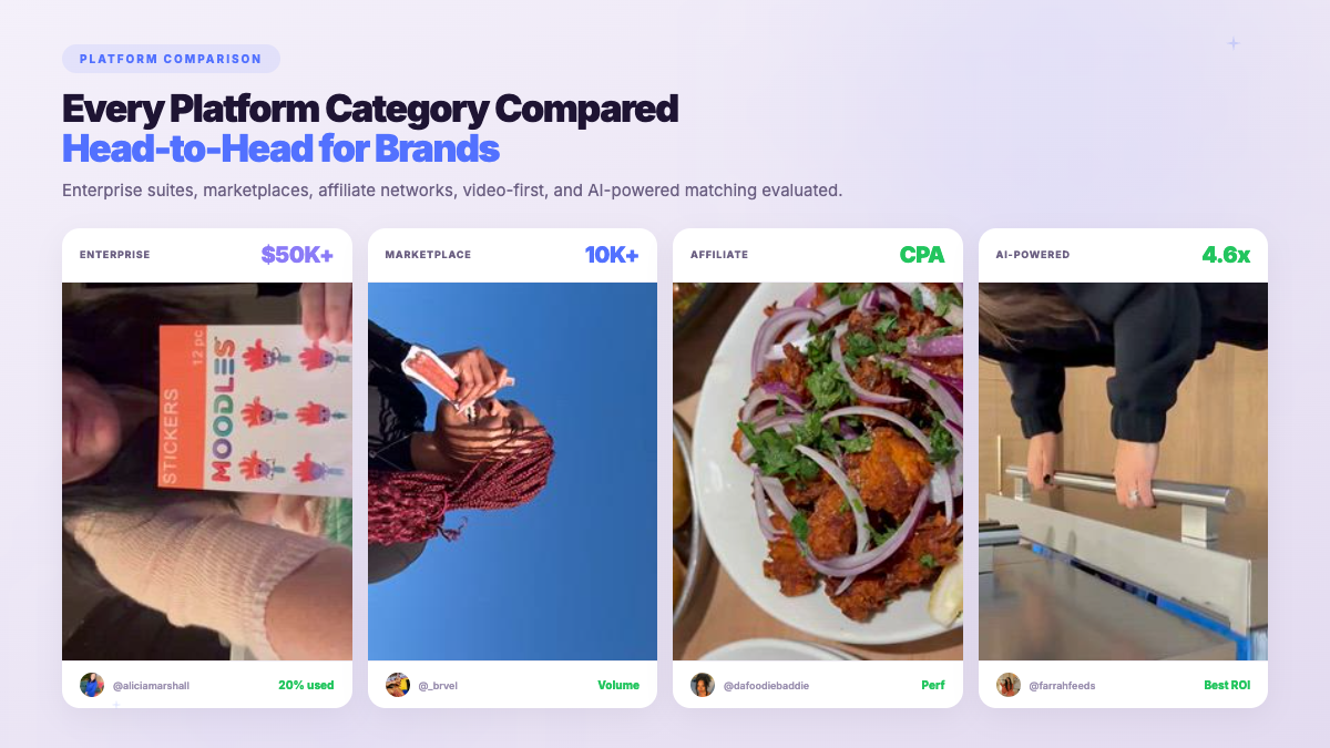 Platform Comparison 2026 - real creator campaign content with performance attribution data and engagement metrics