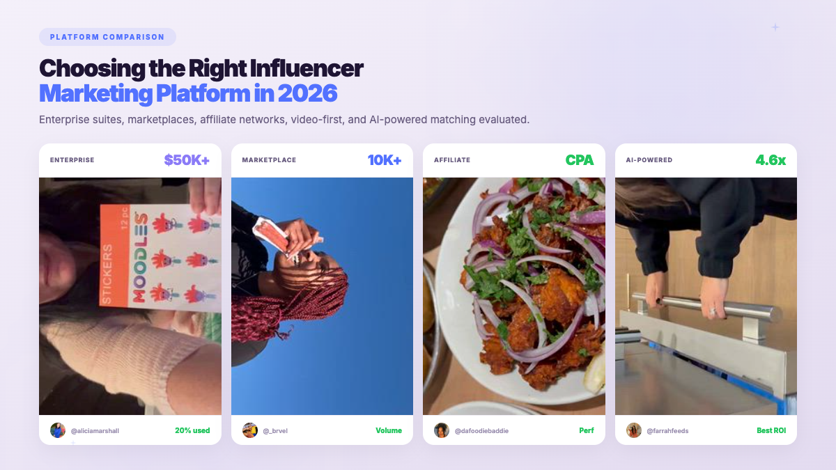 Platform Comparison Guide - real creator campaign content with performance attribution data and engagement metrics