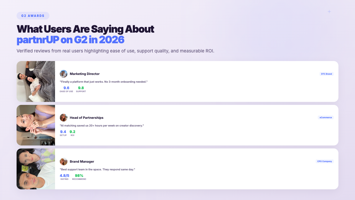 G2 Summer 2026 Awards - real creator campaign content with performance attribution data and engagement metrics