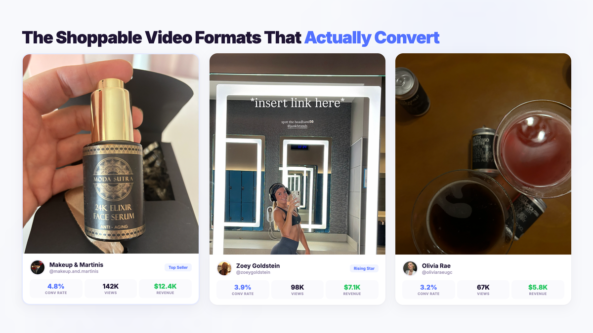 Shoppable video analytics dashboard showing creator content performance across TikTok Shop, Instagram Reels, and YouTube with conversion rates and revenue metrics